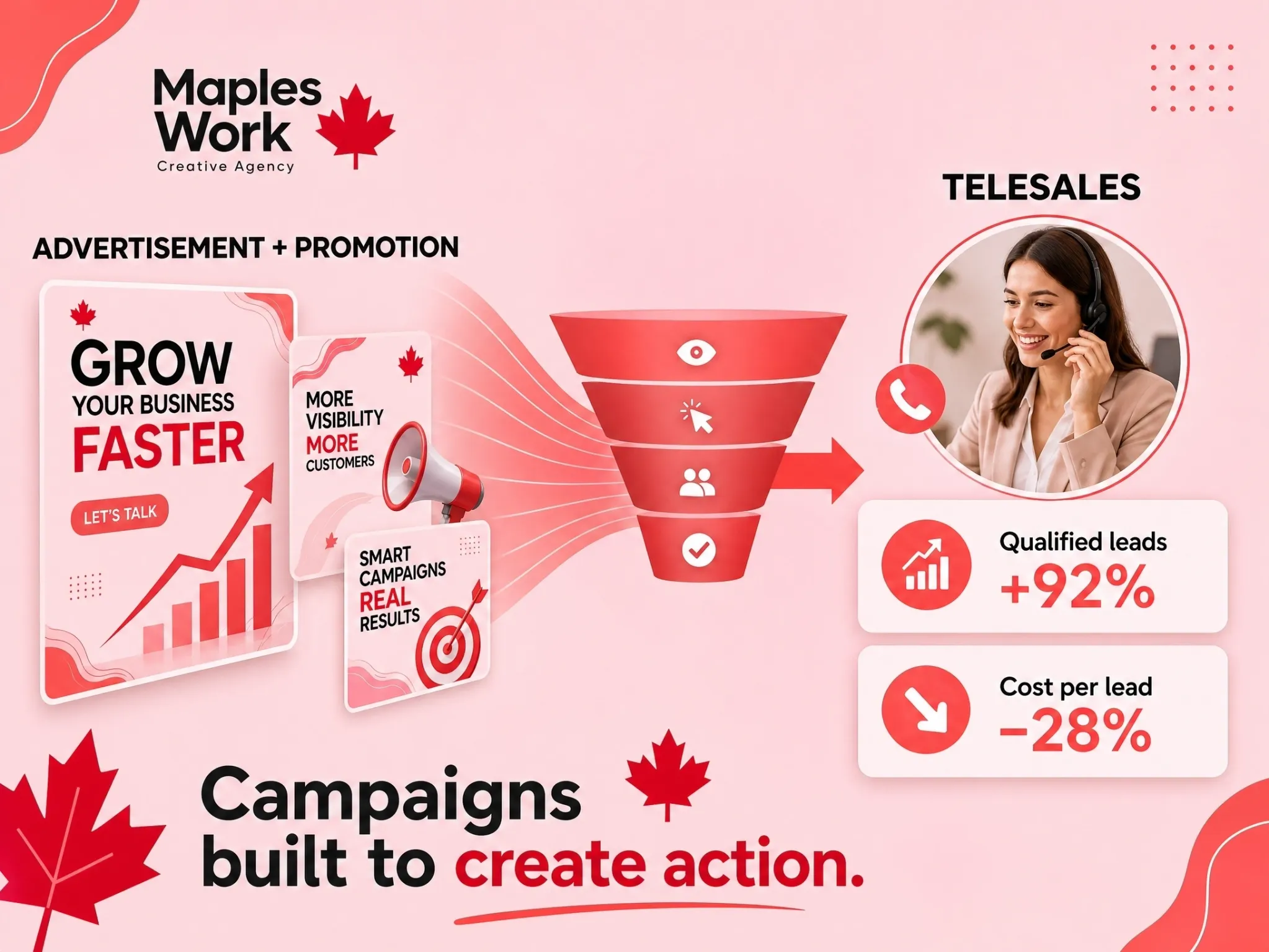 Sales and advertising project