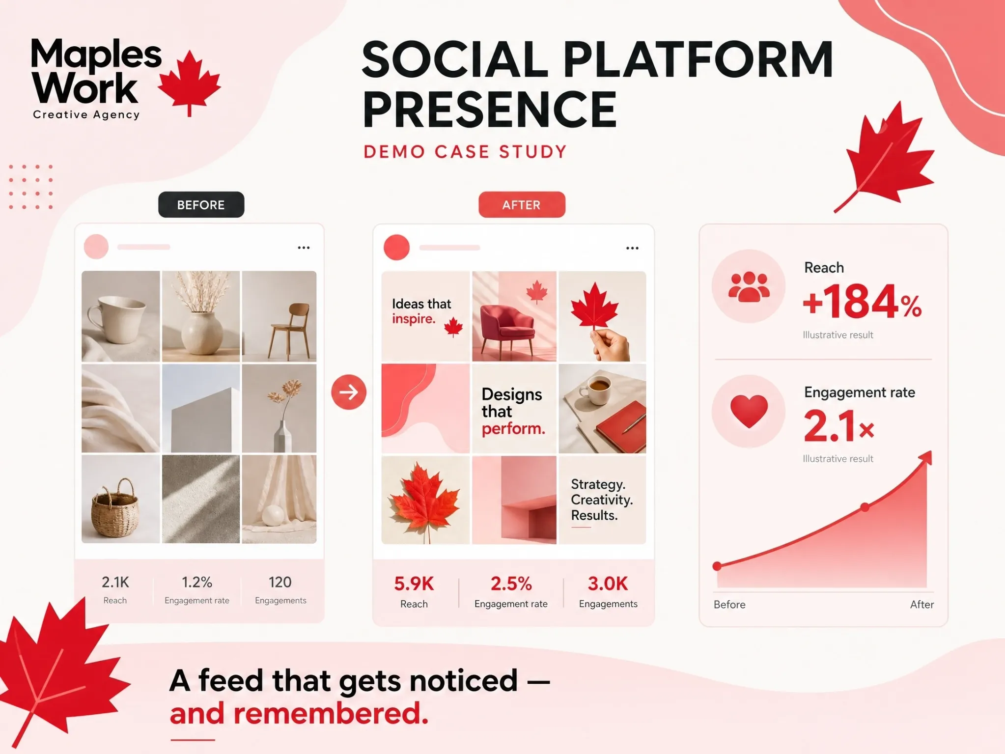 Social media strategy project