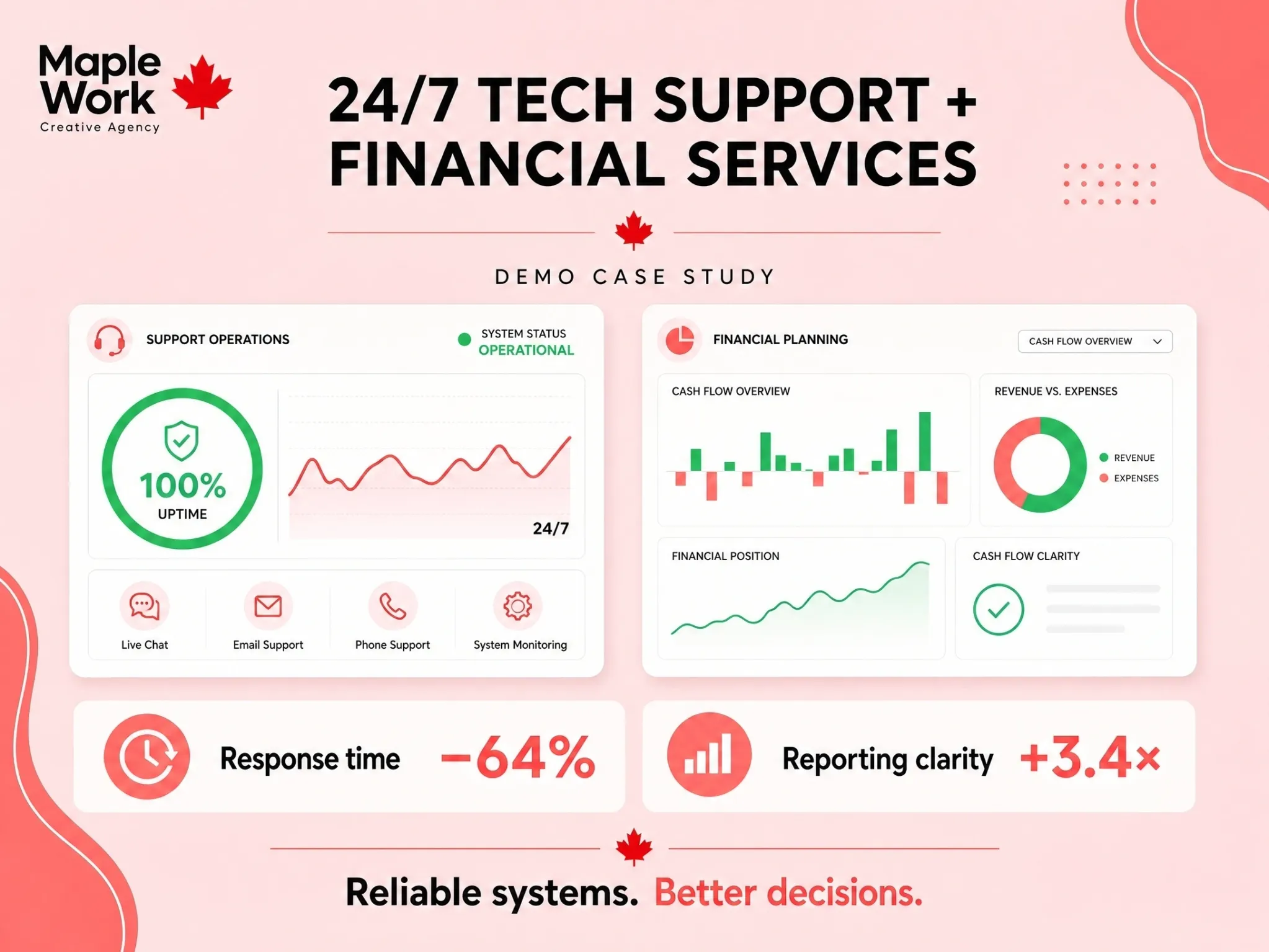 Support and finance project